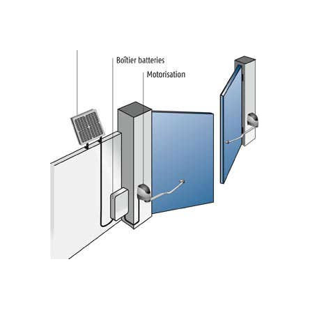  Somfy Pack Solar Set pour portail et portes de garage (so 9015965) 