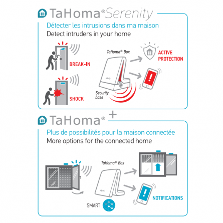 Somfy 2401370 Télécommande Somfy TaHoma - Équipements et securité