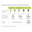 Somfy programmateur sans fil - fil pilote (so 2401244)