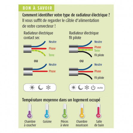 Thermostat connecté - fil pilote