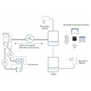 Comment installer un visiophone (V100, V300, V500) Plug&Play