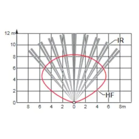  Somfy lot de 2 détecteurs mouvement extérieur bi-technologie (so 1875142) 